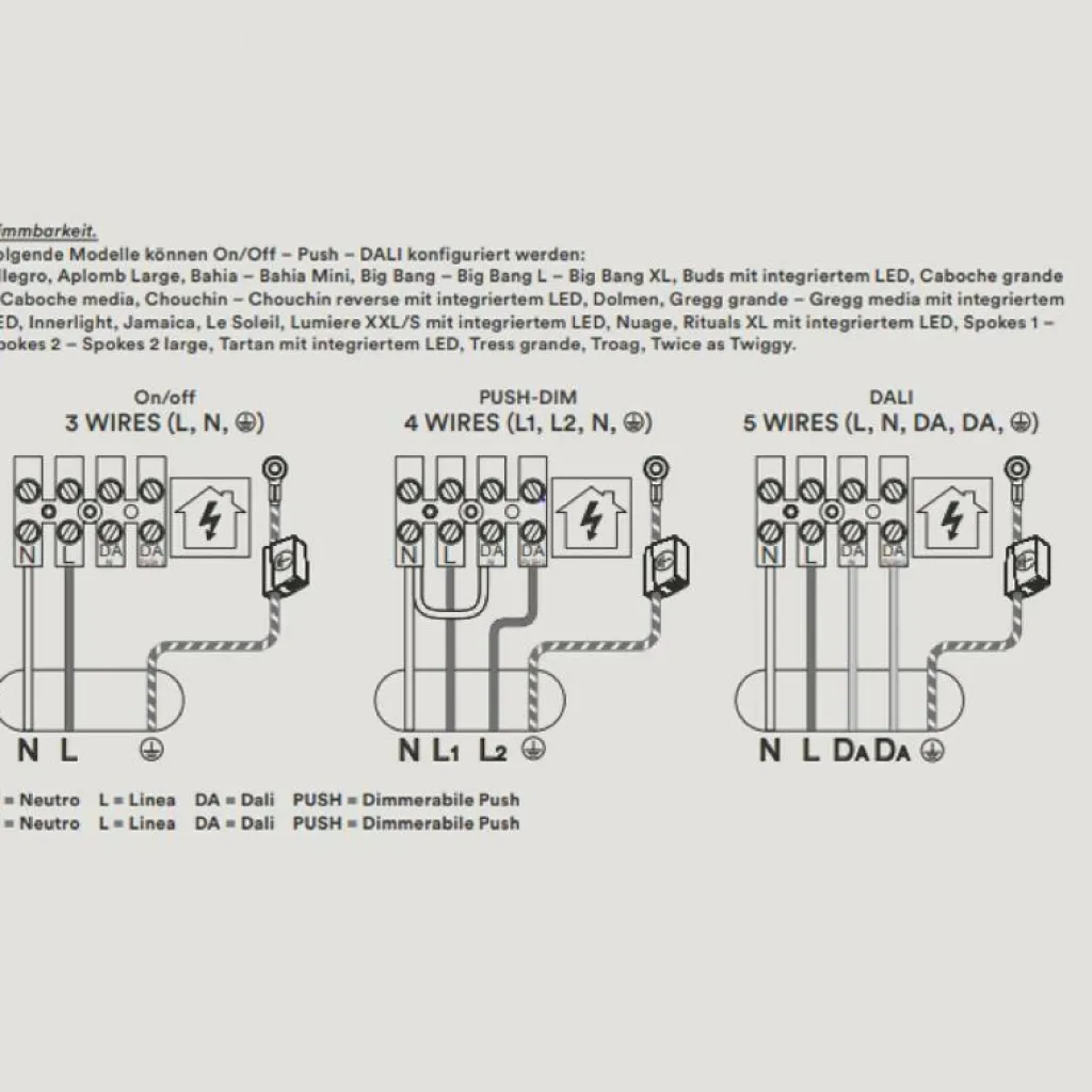 Pendelleuchten^Foscarini Spokes 2 LED Pendelleuchte dimmbar